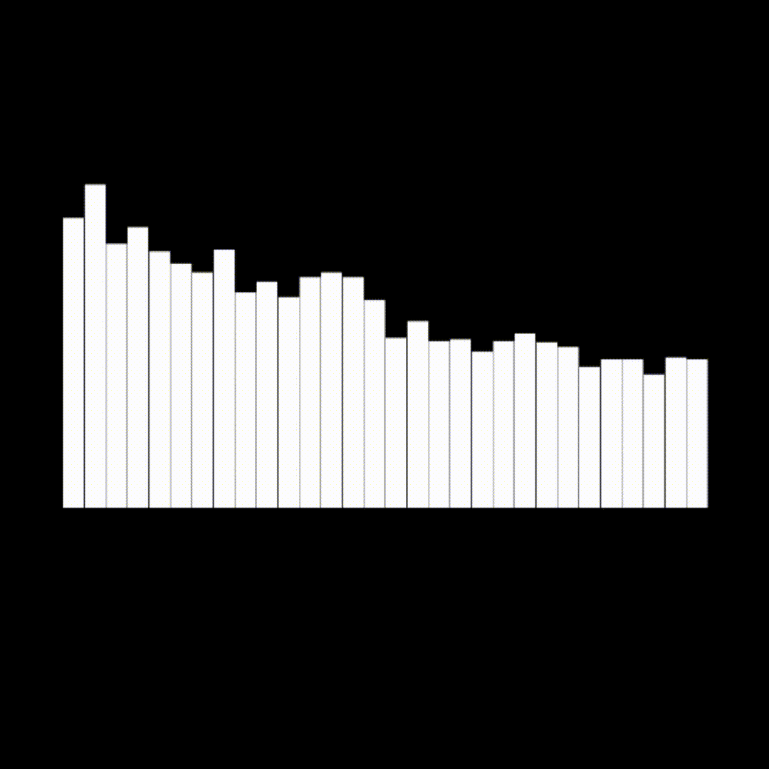 Rhythm of the square up and down