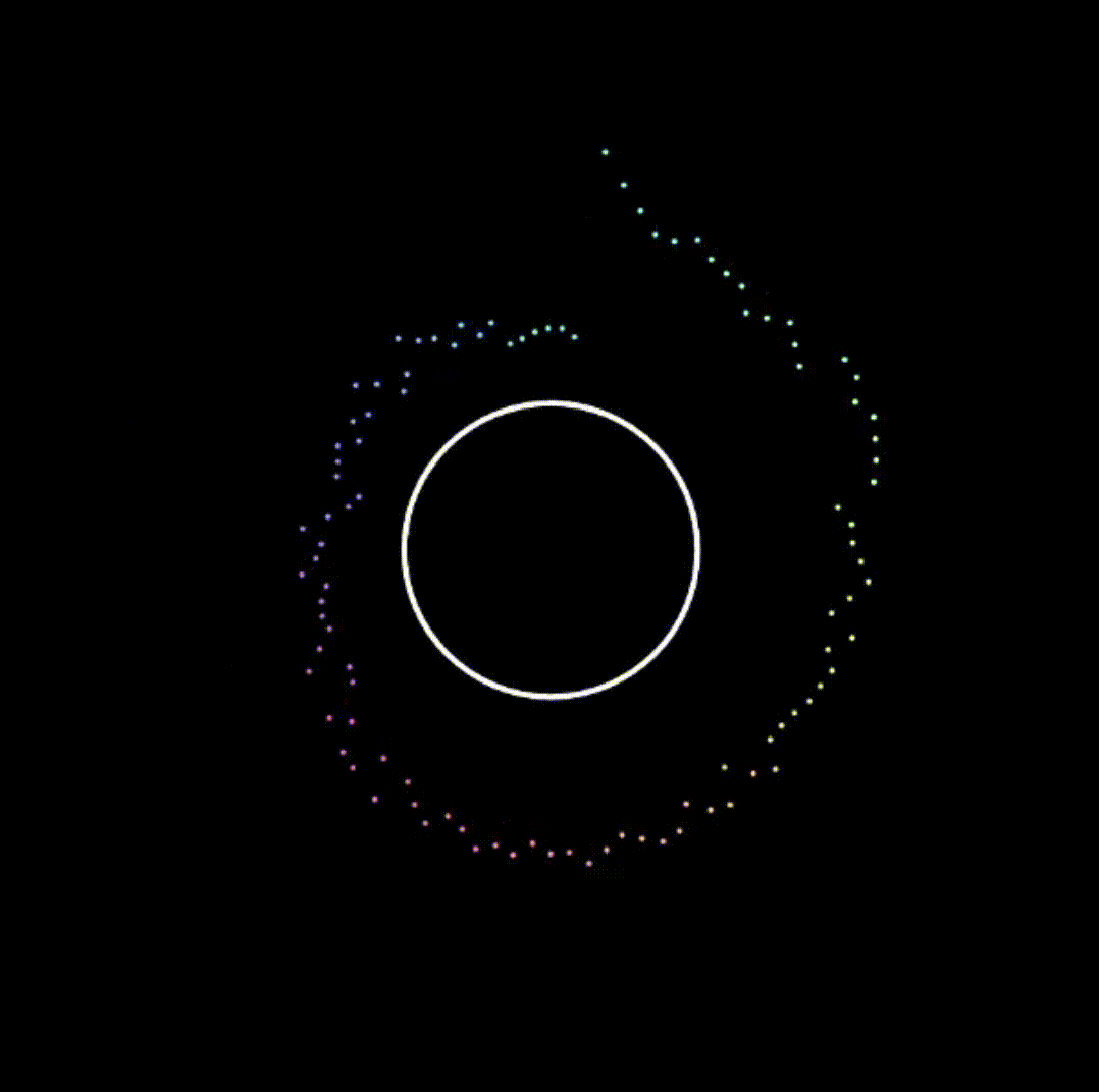 Combination of circles and points